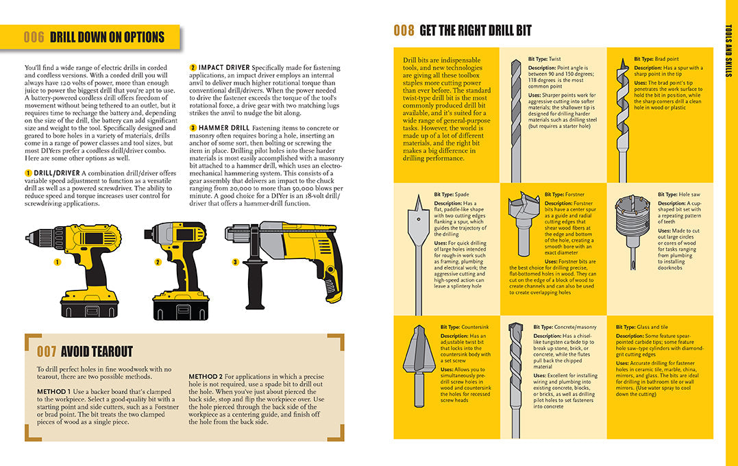 The Quick & Easy Home DIY Manual