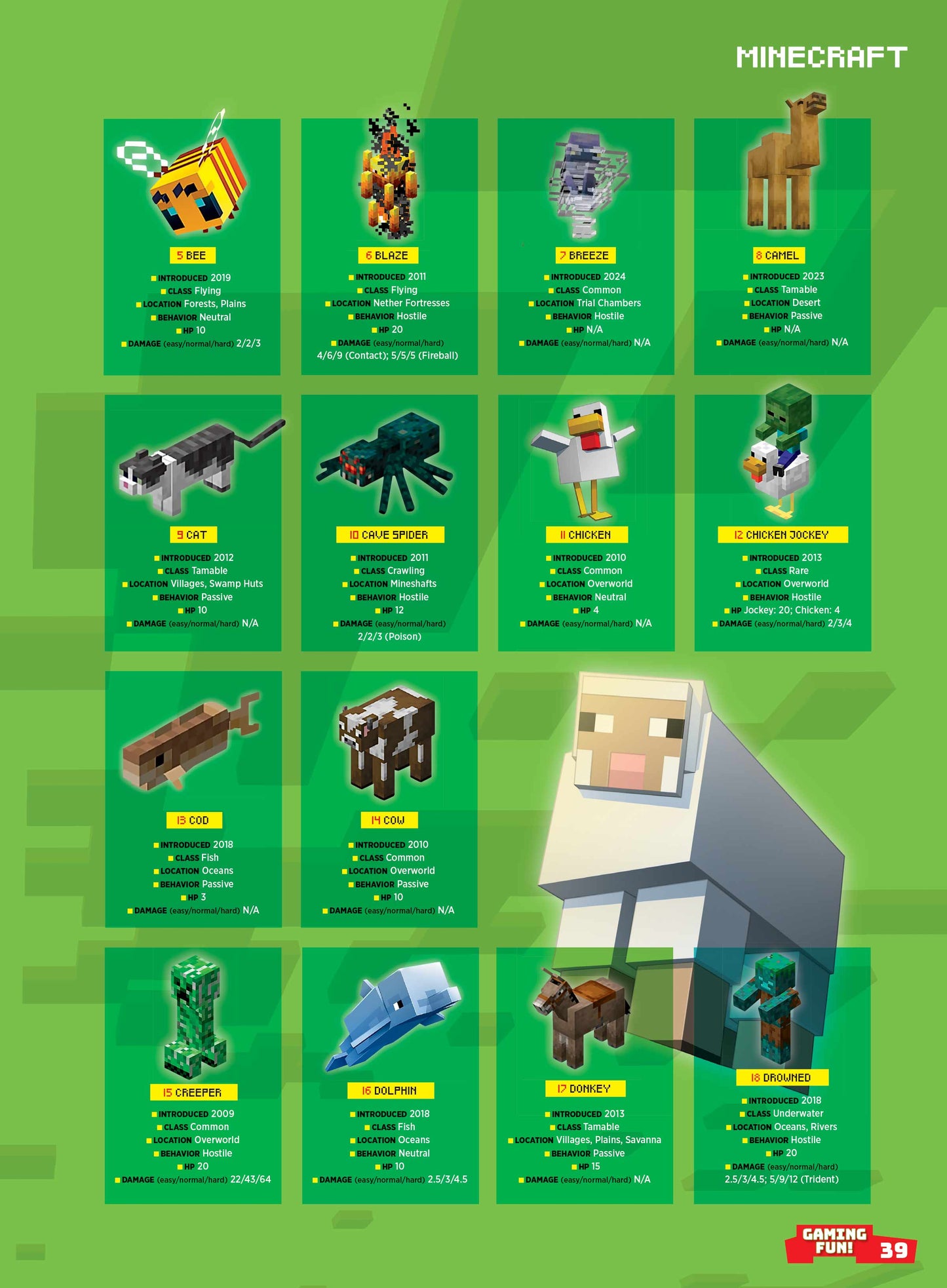 Minecraft - Essential Guide: Summer Update, Minecraft Movie, Jack Black, Wolf Armor, New Bat Design, Pots Storage, Strategies For Trial Chambers, Jurassic World, Star Wars, Nerf World, Maps & Posters!