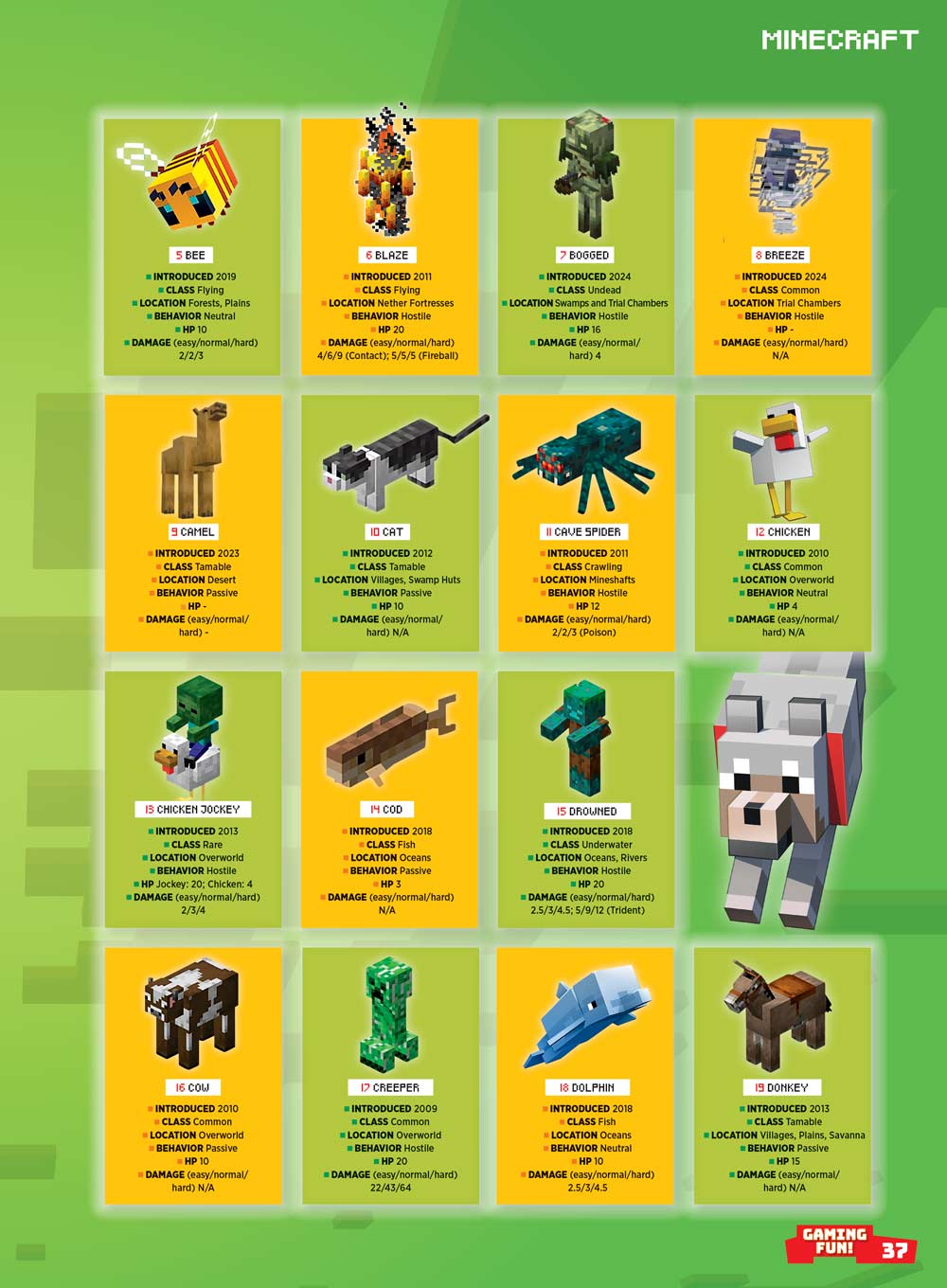 Minecraft - Essential Guide: New Updated Mobs, Godzilla: King Of The Monsters, Trial Chambers Revolution, Expert Tips & Tricks, SpongeBob, Universal Studios, Wolf Armor, Mace, Free Maps & Posters!