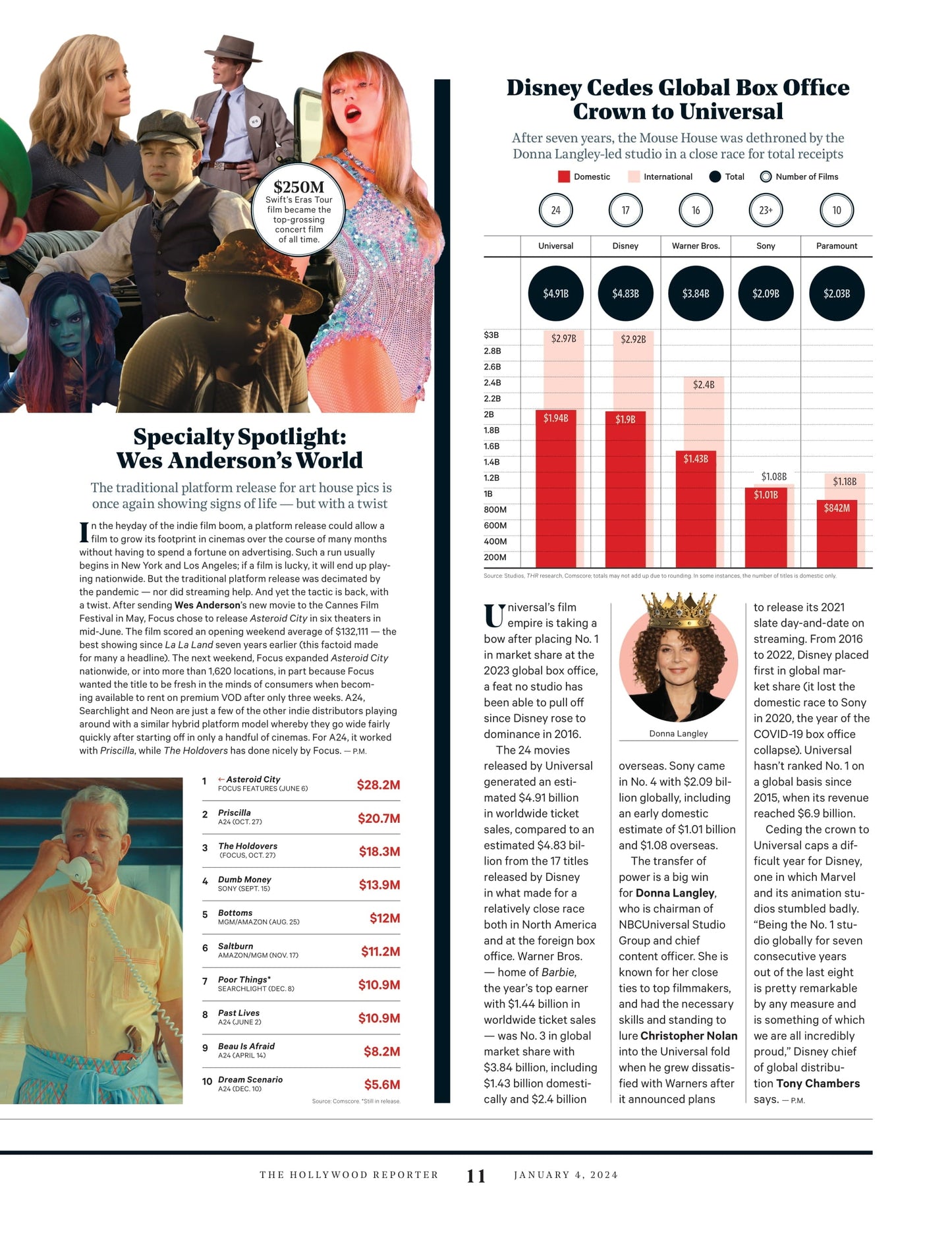 The Hollywood Reporter - 24.01.04 Edition: Don't You Lie For A Living?, Carey Mulligan, Lily Gladstone, Margot Robbie, Greta Lee, Annette Bening & Emma Stone On Serious Actress Facade, Pitching & More