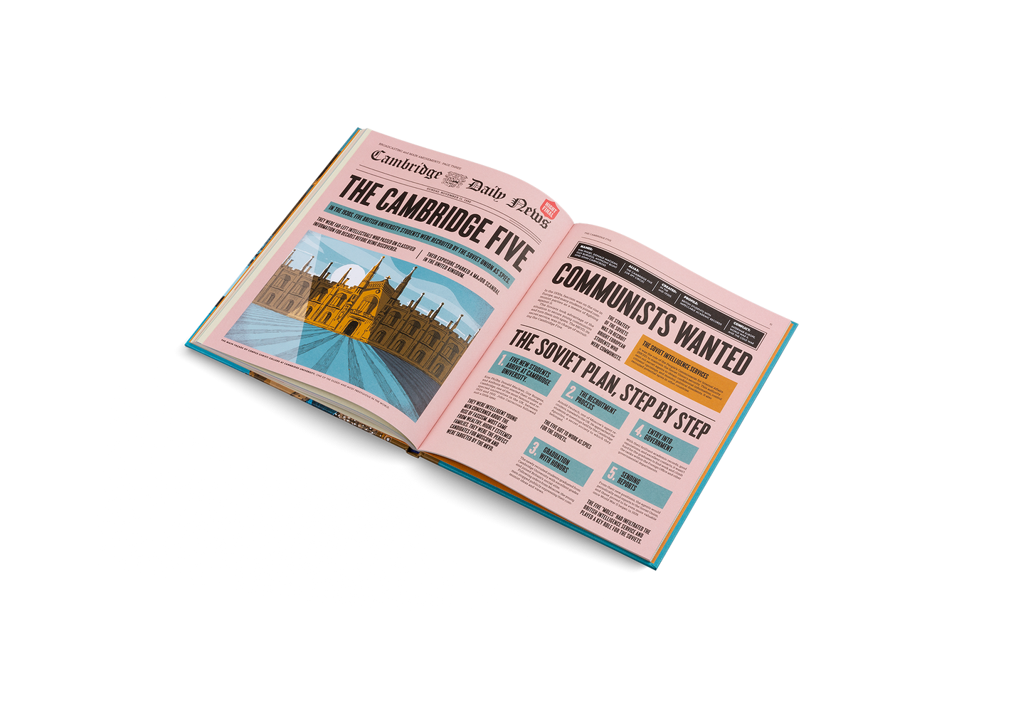 Top Secret Book
