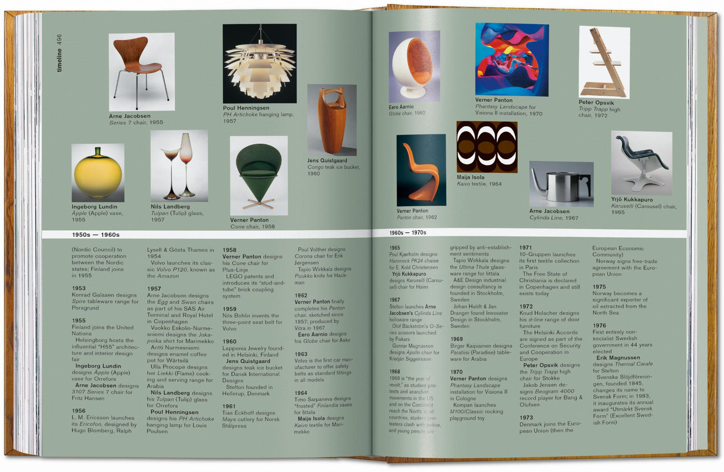 Scandinavian Design. 45th Ed. (English) Book