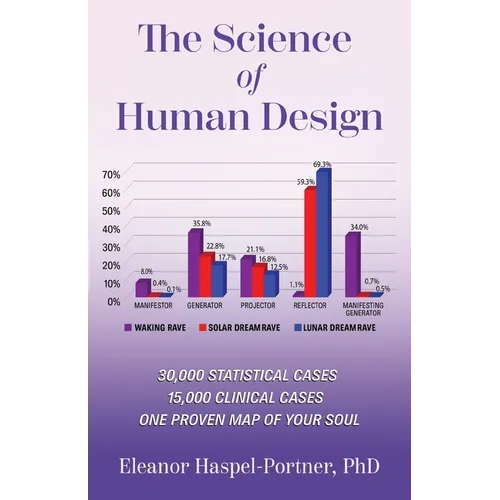 The Science of Human Design: 30,000 Statistical Cases, 15,000 Clinical Cases, One Proven Map of Your Soul