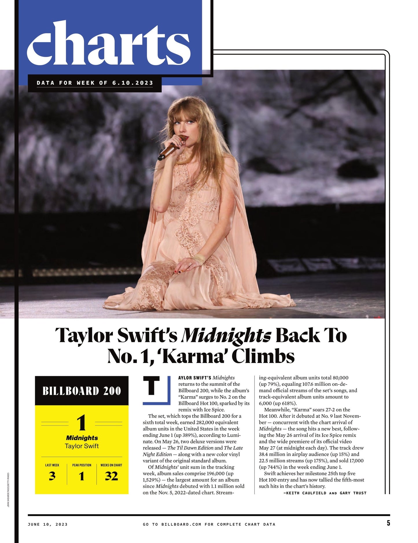 Billboard - 23.06.10 Edition: 25 LGBTQ+ Leaders Shaping The Business, Kaytranada Charts Dance Music’s Future, Taylor Swift’s Midnights Back To No. 1, Coco Jones, Jelly Roll Ascends Country & More!