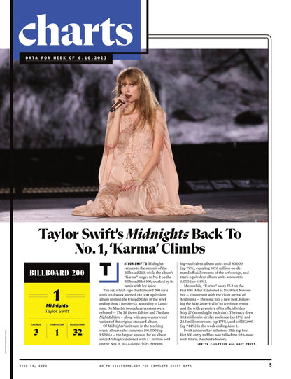Billboard - 23.06.10 Edition: 25 LGBTQ+ Leaders Shaping The Business, Kaytranada Charts Dance Music’s Future, Taylor Swift’s Midnights Back To No. 1, Coco Jones, Jelly Roll Ascends Country & More!