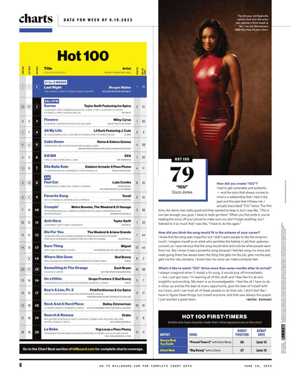 Billboard - 23.06.10 Edition: 25 LGBTQ+ Leaders Shaping The Business, Kaytranada Charts Dance Music’s Future, Taylor Swift’s Midnights Back To No. 1, Coco Jones, Jelly Roll Ascends Country & More!