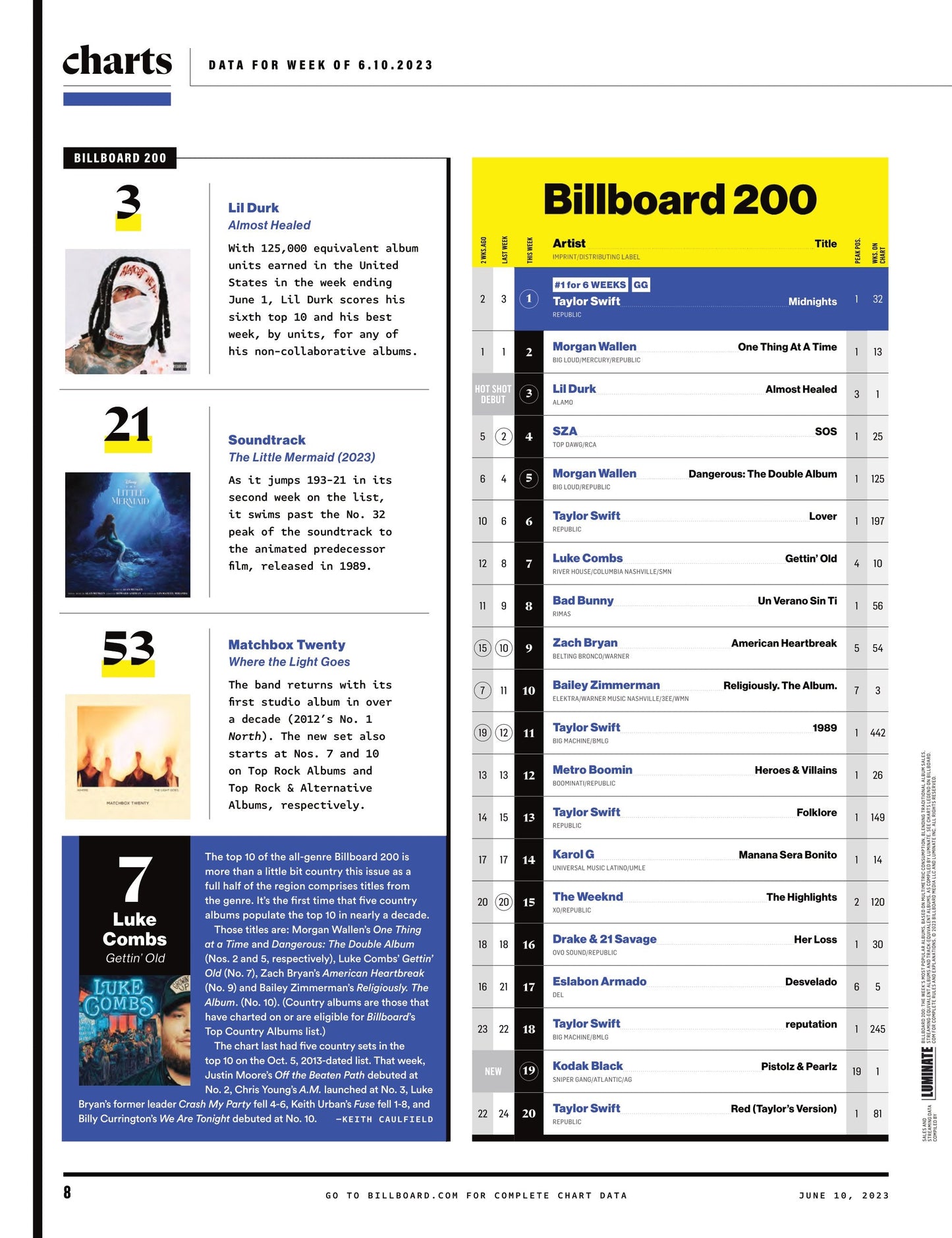 Billboard - 23.06.10 Edition: 25 LGBTQ+ Leaders Shaping The Business, Kaytranada Charts Dance Music’s Future, Taylor Swift’s Midnights Back To No. 1, Coco Jones, Jelly Roll Ascends Country & More!