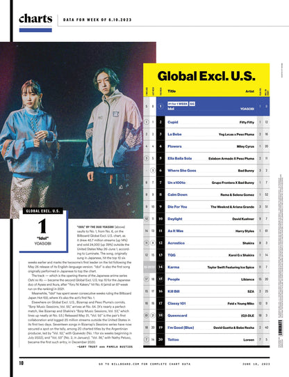 Billboard - 23.06.10 Edition: 25 LGBTQ+ Leaders Shaping The Business, Kaytranada Charts Dance Music’s Future, Taylor Swift’s Midnights Back To No. 1, Coco Jones, Jelly Roll Ascends Country & More!