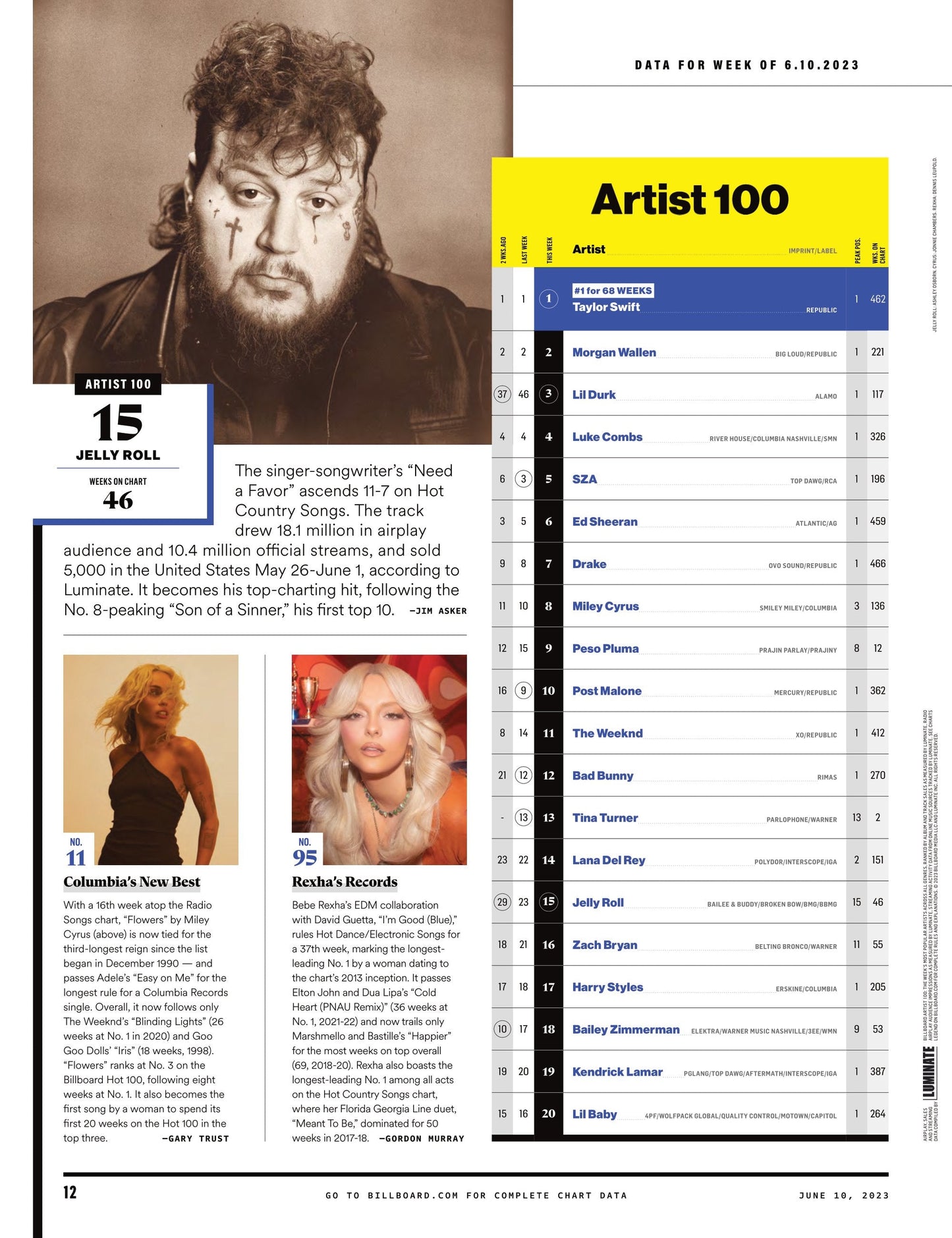 Billboard - 23.06.10 Edition: 25 LGBTQ+ Leaders Shaping The Business, Kaytranada Charts Dance Music’s Future, Taylor Swift’s Midnights Back To No. 1, Coco Jones, Jelly Roll Ascends Country & More!