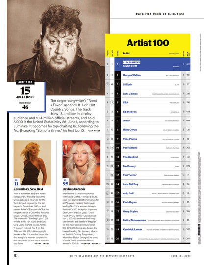 Billboard - 23.06.10 Edition: 25 LGBTQ+ Leaders Shaping The Business, Kaytranada Charts Dance Music’s Future, Taylor Swift’s Midnights Back To No. 1, Coco Jones, Jelly Roll Ascends Country & More!