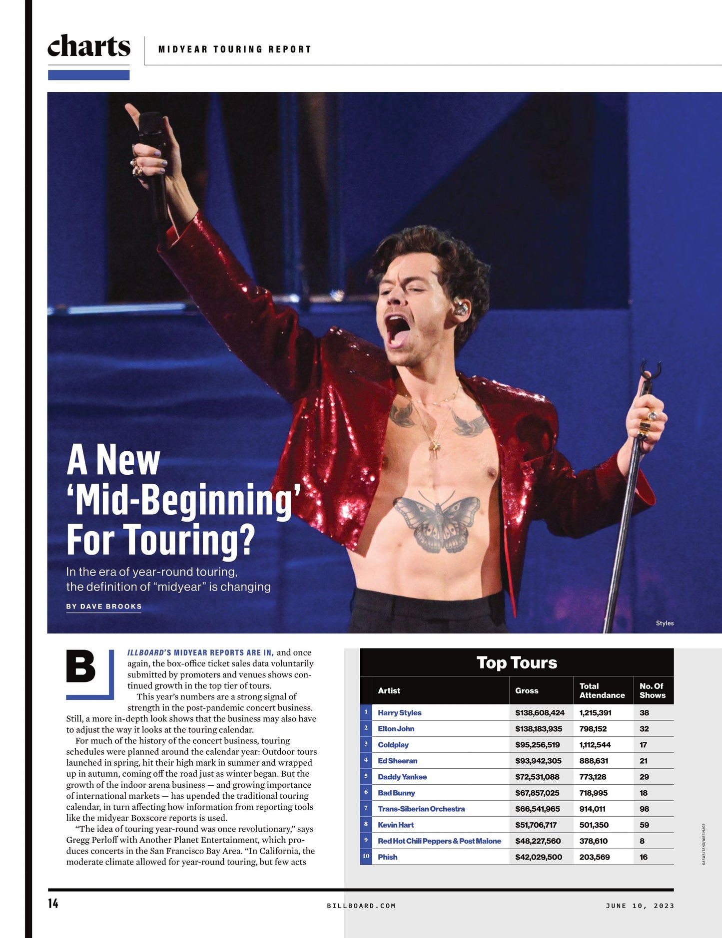 Billboard - 23.06.10 Edition: 25 LGBTQ+ Leaders Shaping The Business, Kaytranada Charts Dance Music’s Future, Taylor Swift’s Midnights Back To No. 1, Coco Jones, Jelly Roll Ascends Country & More!