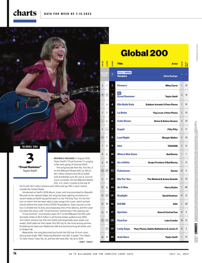 Billboard - 23.07.15 Edition: The Power Of Peso Pluma, Grammys First Look, The Bandlab Boom, Olivia Rodrigo’s Vampire Hits No. 1, Taylor Swift’s Cruel Summer Surging Going Into Summer 2023 & More!