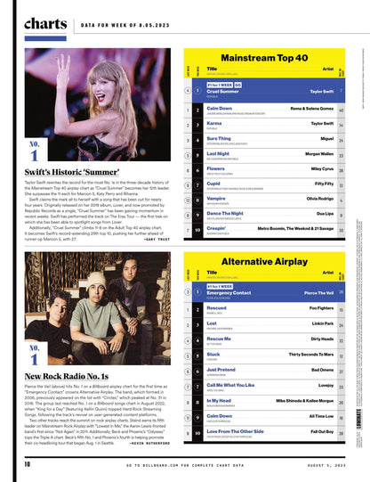 Billboard - 23.08.05 Edition: 50 Years Of Hip-Hop, Innovation Still Rules Lil Wayne’s World, How Nas Helped Orchestrate A Golden Celebration, Gamma's Larry Jackson, Love Letters To Culture & More!