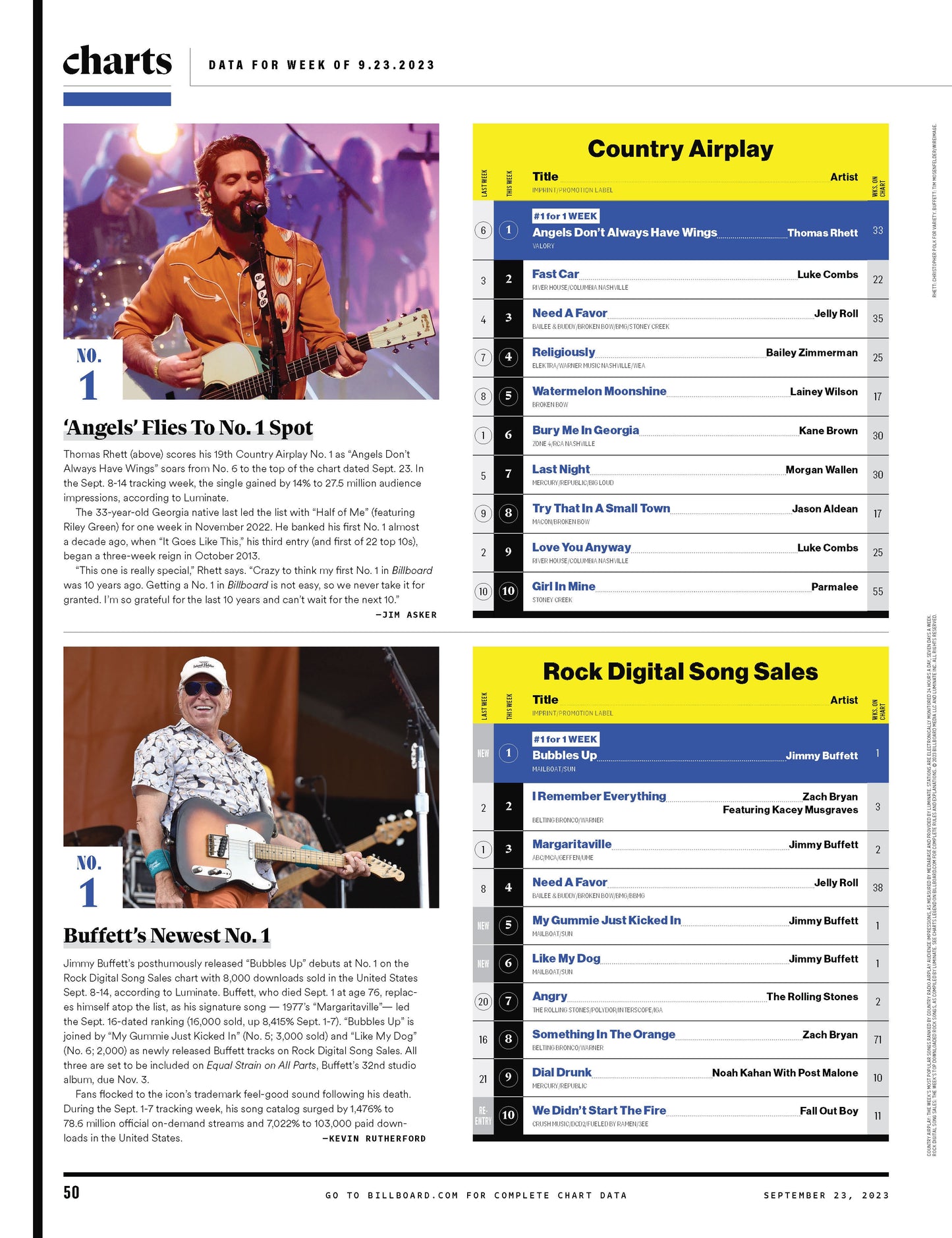 Billboard - 23.09.23 Edition: Latin Power Players, Hits Don’t Lie, Shakira Channeled Her Pain Into Music & Struck Gold, The TikTok Billboard Top 50, The Guide To Latin Music Week, Marshmello & More!