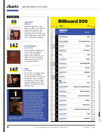 Billboard - 23.10.07 Edition: Producers Now Studio Marvel, Inside Metro Boomin's Own Cinematic Universe, Grammy Preview 2024, Jack Antonoff, Andrew Watt, Gracie Abrams, Ghostwriter Speaks Out & More!