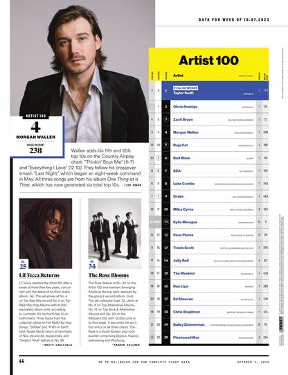 Billboard - 23.10.07 Edition: Producers Now Studio Marvel, Inside Metro Boomin's Own Cinematic Universe, Grammy Preview 2024, Jack Antonoff, Andrew Watt, Gracie Abrams, Ghostwriter Speaks Out & More!