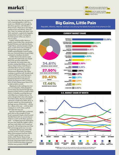 Billboard - 23.10.07 Edition: Producers Now Studio Marvel, Inside Metro Boomin's Own Cinematic Universe, Grammy Preview 2024, Jack Antonoff, Andrew Watt, Gracie Abrams, Ghostwriter Speaks Out & More!