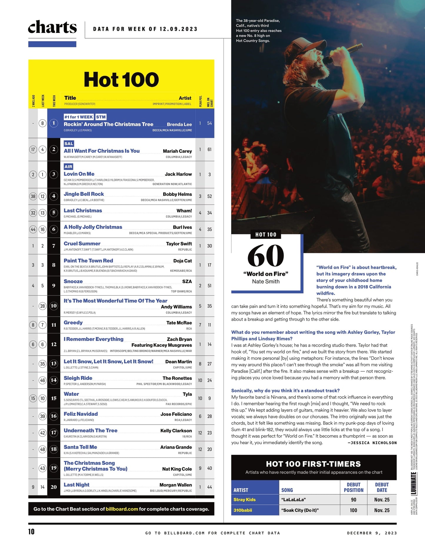 Billboard - 23.12.09 Edition: How Morgan Wallen, Karol G & Taylor Swift Made Chart History, Morgan Wallen Reflects On Turbulent Journey To Success, Karol G Has Her Eye On Global Domination & More!
