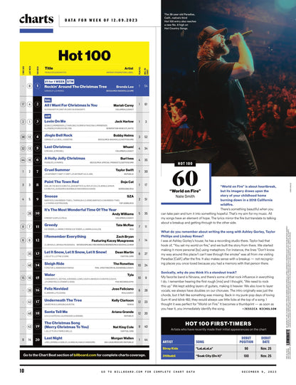 Billboard - 23.12.09 Edition: How Morgan Wallen, Karol G & Taylor Swift Made Chart History, Morgan Wallen Reflects On Turbulent Journey To Success, Karol G Has Her Eye On Global Domination & More!