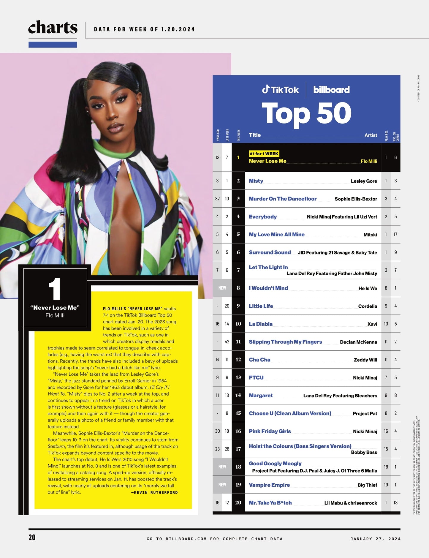 Billboard - 24.01.27 Edition: Power 100 Leaderboard, Industry's Top Leaders Reflect On Taylor Swift, Grammy Preview, Noah Kahan, Coco Jones, Miley Cyrus, Ariana Grande's Yes, And?, Layoffs & More!