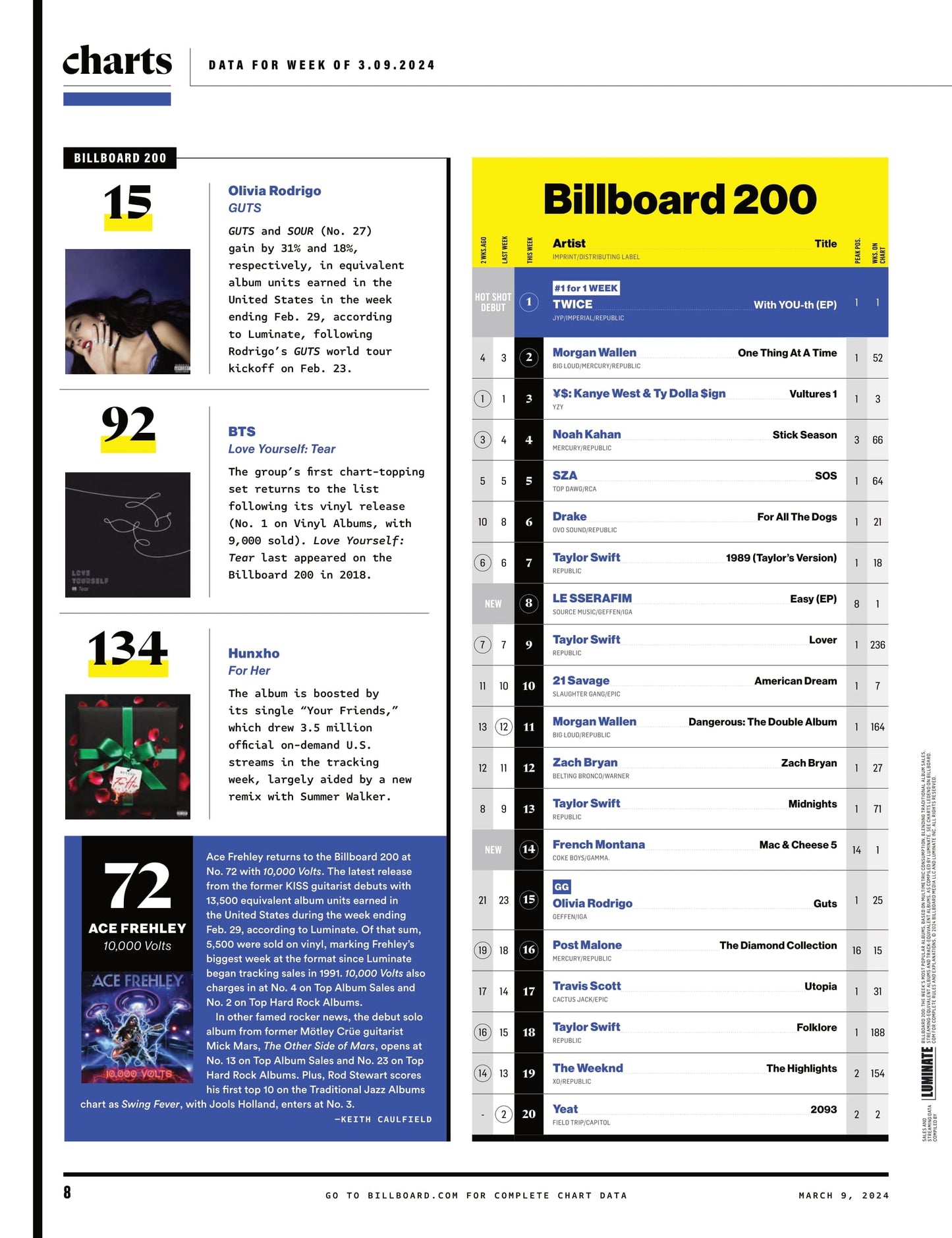 Billboard - 24.03.09 Edition: PartyNextDoor Is Drake’s Secret Weapon, Christian Nodal The Maverick Of Regional Mexican’s Explosion, Post Malone & Lana Del Rey Are Going Country & Hit-Boy Talks Beyoncé