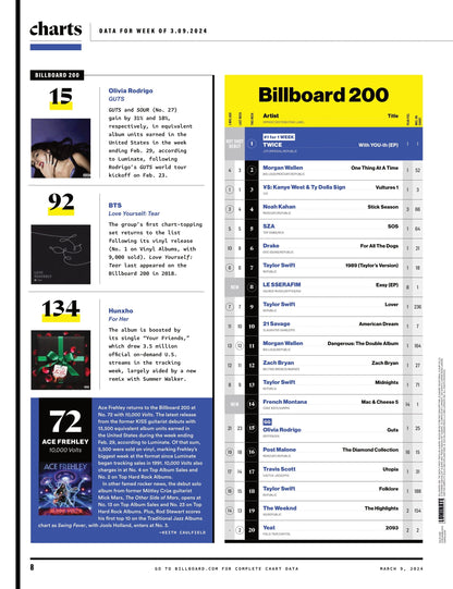 Billboard - 24.03.09 Edition: PartyNextDoor Is Drake’s Secret Weapon, Christian Nodal The Maverick Of Regional Mexican’s Explosion, Post Malone & Lana Del Rey Are Going Country & Hit-Boy Talks Beyoncé
