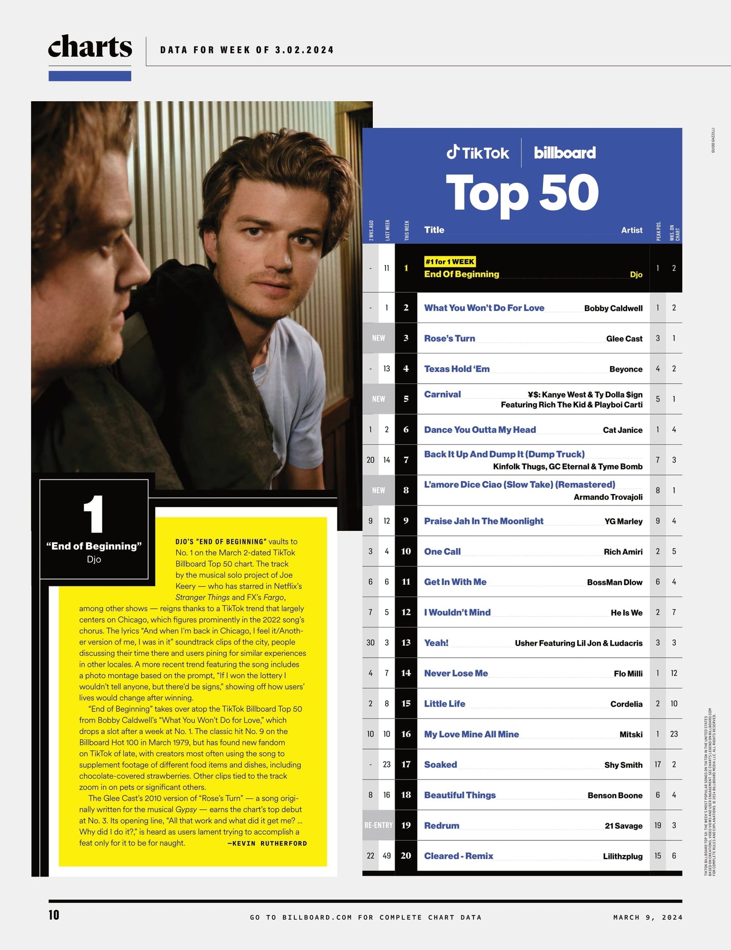 Billboard - 24.03.09 Edition: PartyNextDoor Is Drake’s Secret Weapon, Christian Nodal The Maverick Of Regional Mexican’s Explosion, Post Malone & Lana Del Rey Are Going Country & Hit-Boy Talks Beyoncé