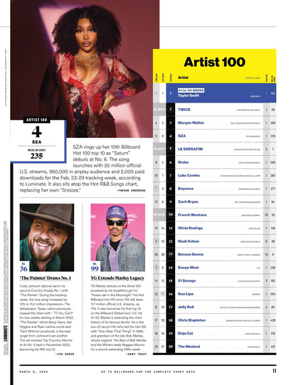 Billboard - 24.03.09 Edition: PartyNextDoor Is Drake’s Secret Weapon, Christian Nodal The Maverick Of Regional Mexican’s Explosion, Post Malone & Lana Del Rey Are Going Country & Hit-Boy Talks Beyoncé