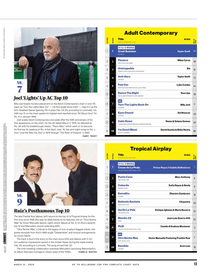 Billboard - 24.03.09 Edition: PartyNextDoor Is Drake’s Secret Weapon, Christian Nodal The Maverick Of Regional Mexican’s Explosion, Post Malone & Lana Del Rey Are Going Country & Hit-Boy Talks Beyoncé