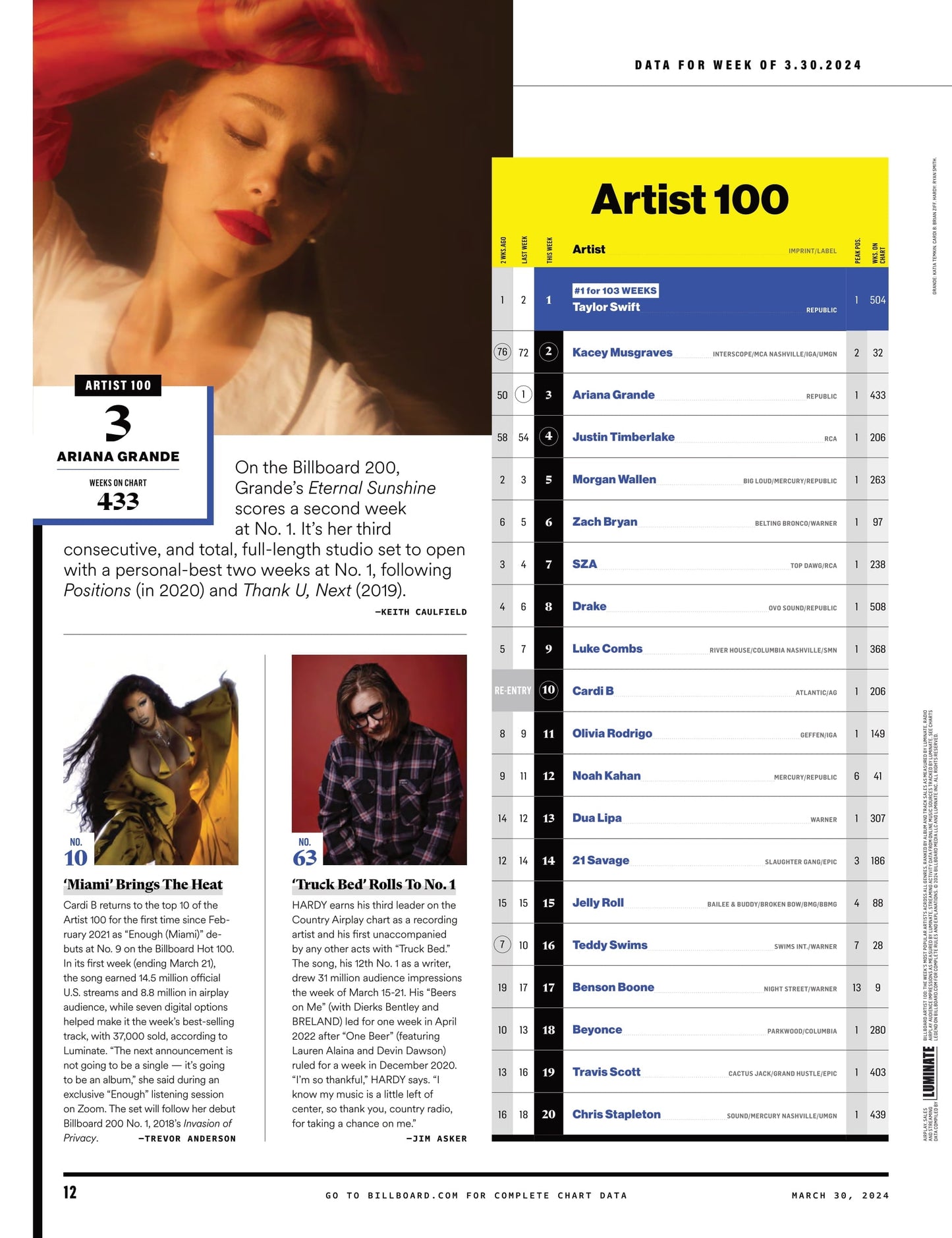 Billboard - 24.03.30 Edition: Tyla Starts A Fire With 'Water'