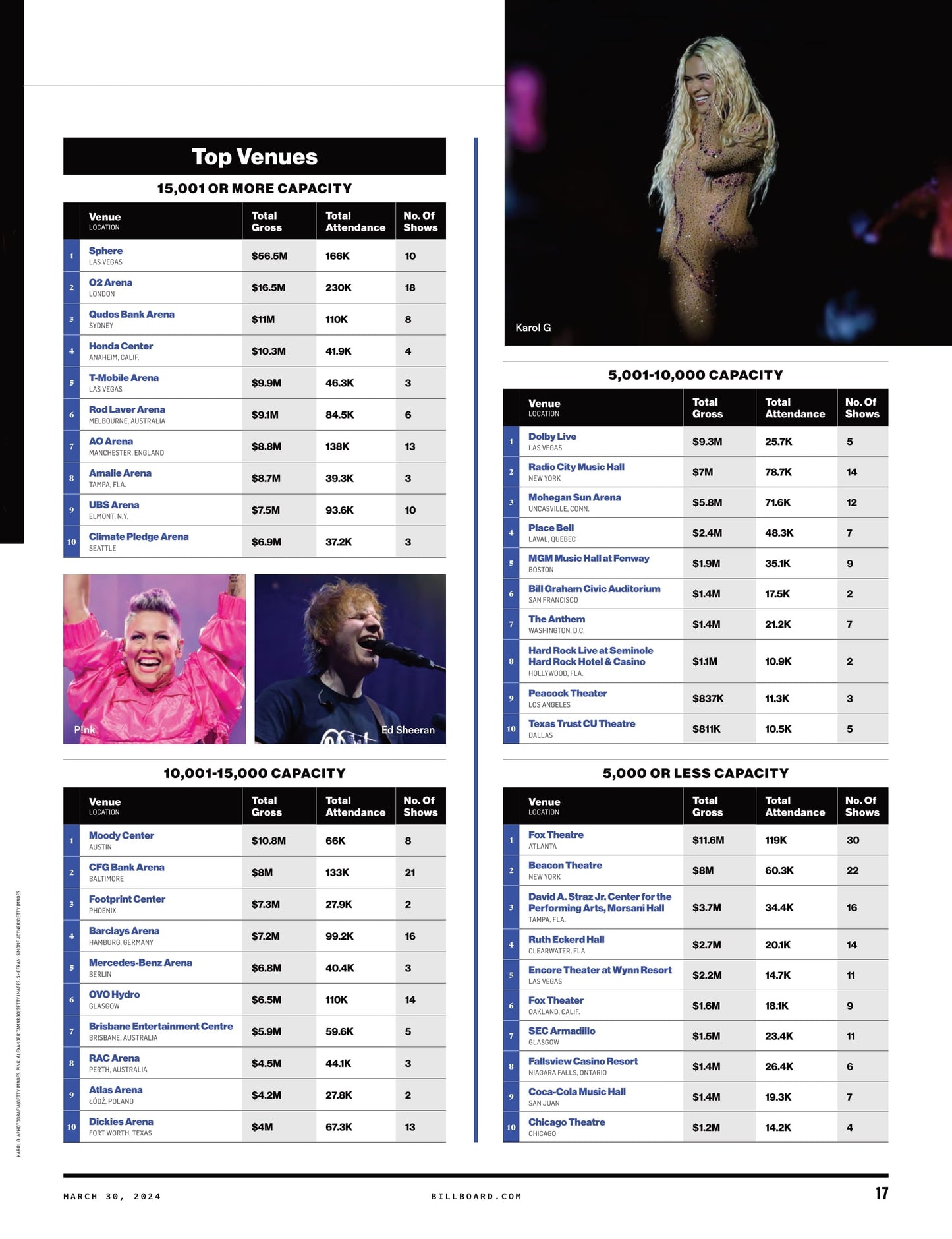 Billboard - 24.03.30 Edition: Tyla Starts A Fire With 'Water'