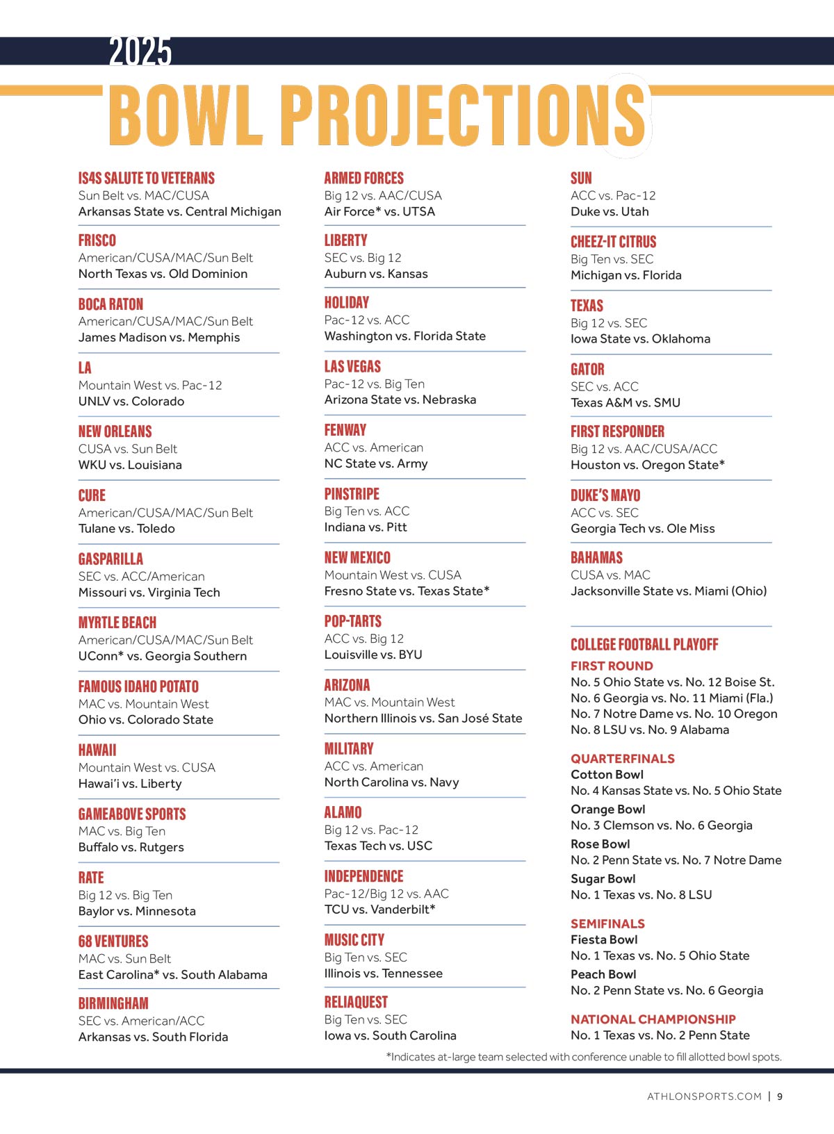 College Football Preview - Athlon Sports 2025: 136 FBS Team Previews, Expert Analysis, Inside Arch Madness, Top Standout Players To Watch, Playoff & Bowl Projections, National Unit Rankings & More!