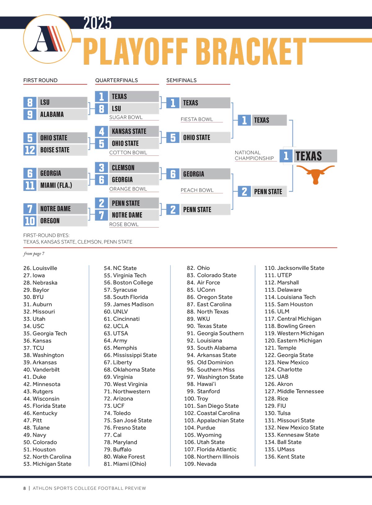 College Football Preview - Athlon Sports 2025: 136 FBS Team Previews, Expert Analysis, Inside Arch Madness, Top Standout Players To Watch, Playoff & Bowl Projections, National Unit Rankings & More!