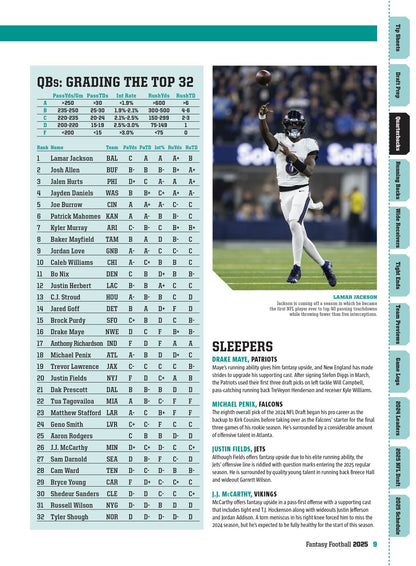 Fantasy Football - 2025 Draft Guide: 300 Players Ranked, Expert Insights, Cheat Sheets, Schedules, Projections, Team Breakdowns, Depth Charts, Winning Strategies & More!