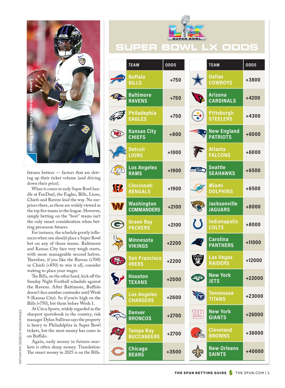 The Spun - Athlon Sports Football Betting Guide: NFL Smart Betting Tips, Super Bowl Predictions & Fades, Team Win Totals, College Conference Previews, Team Breakdowns Insights & More!