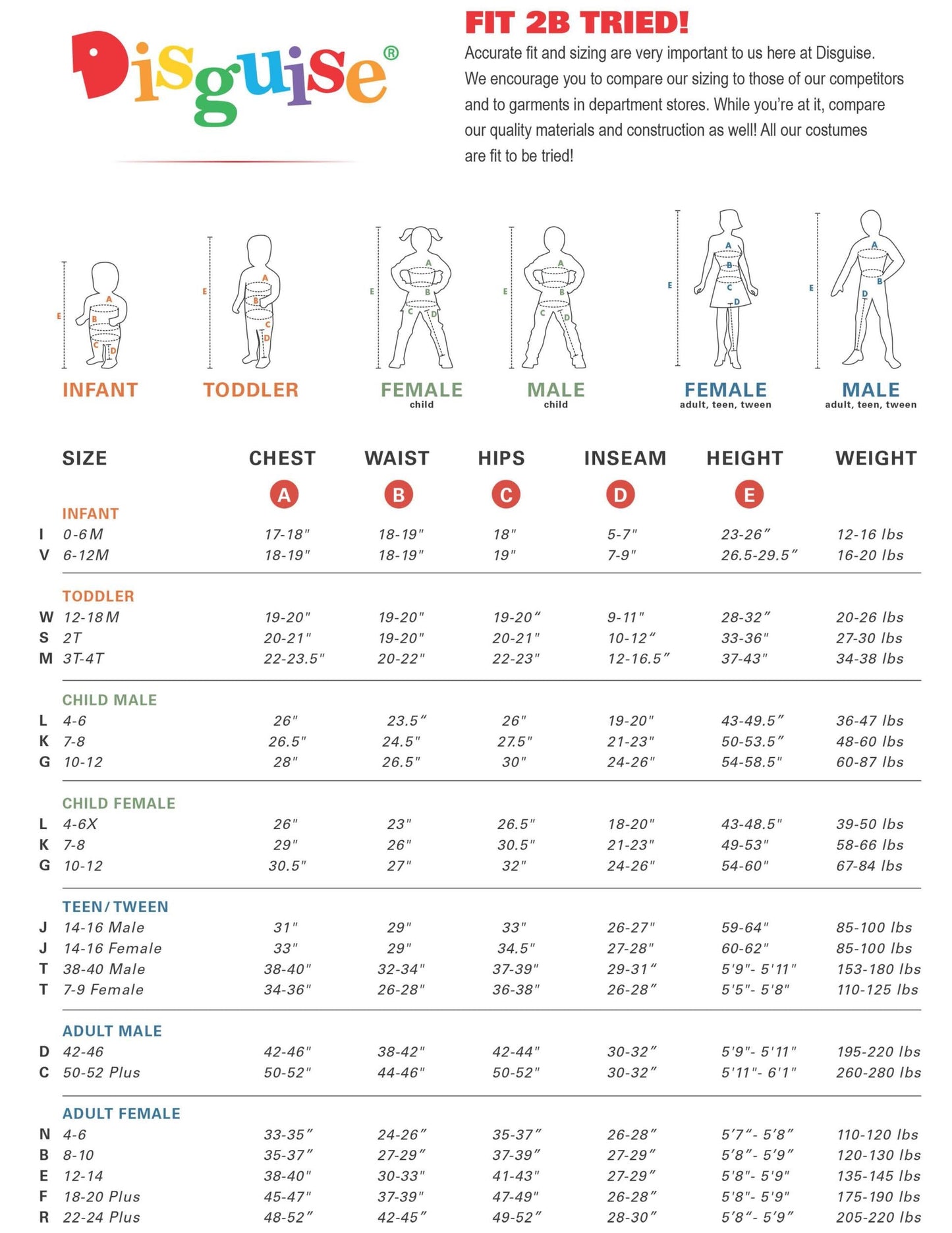Charizard Pokemon Deluxe Child Halloween Costume Size 4-6