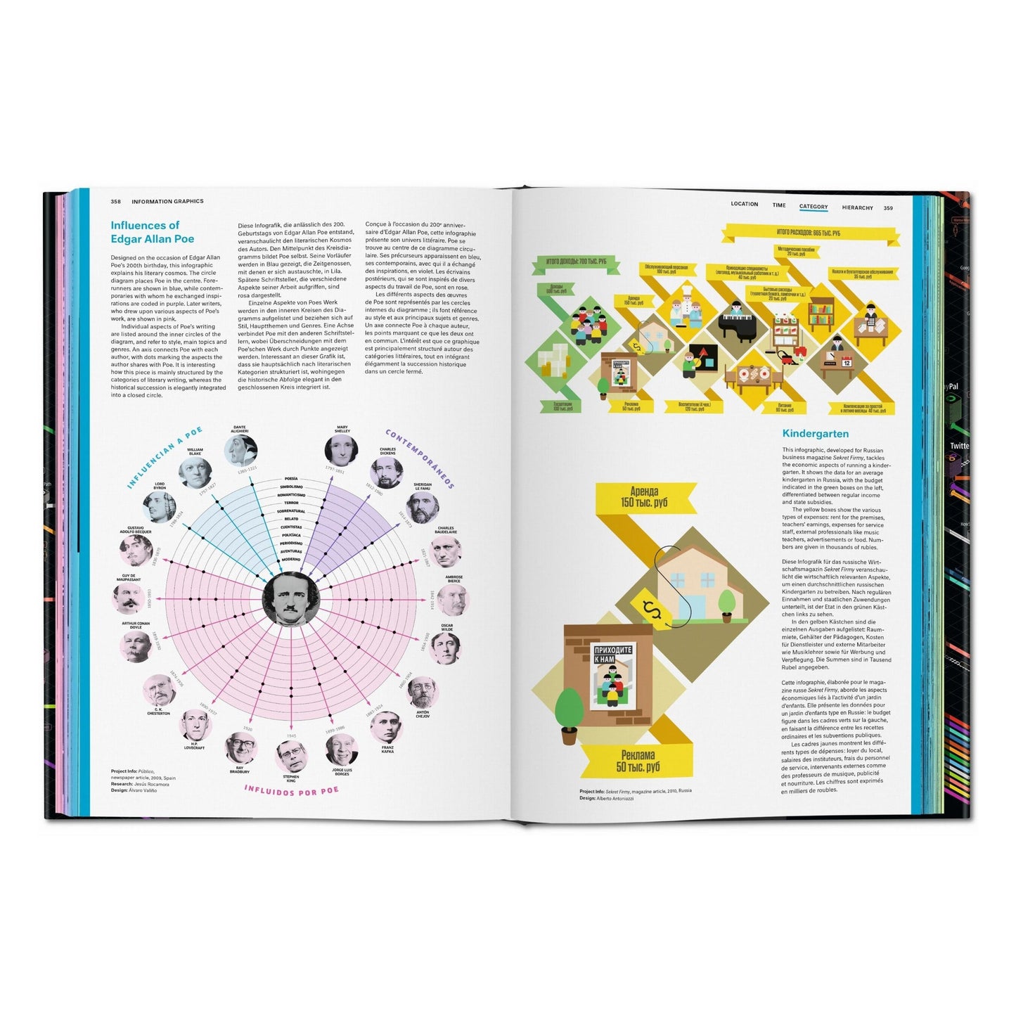 Information Graphics (German, French, English) Book