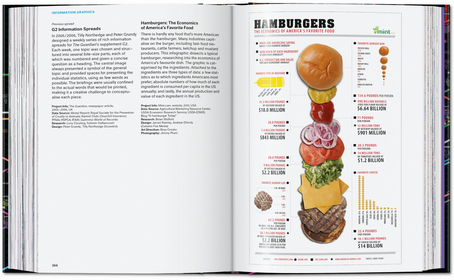 Information Graphics. 45th Ed. (English) Book
