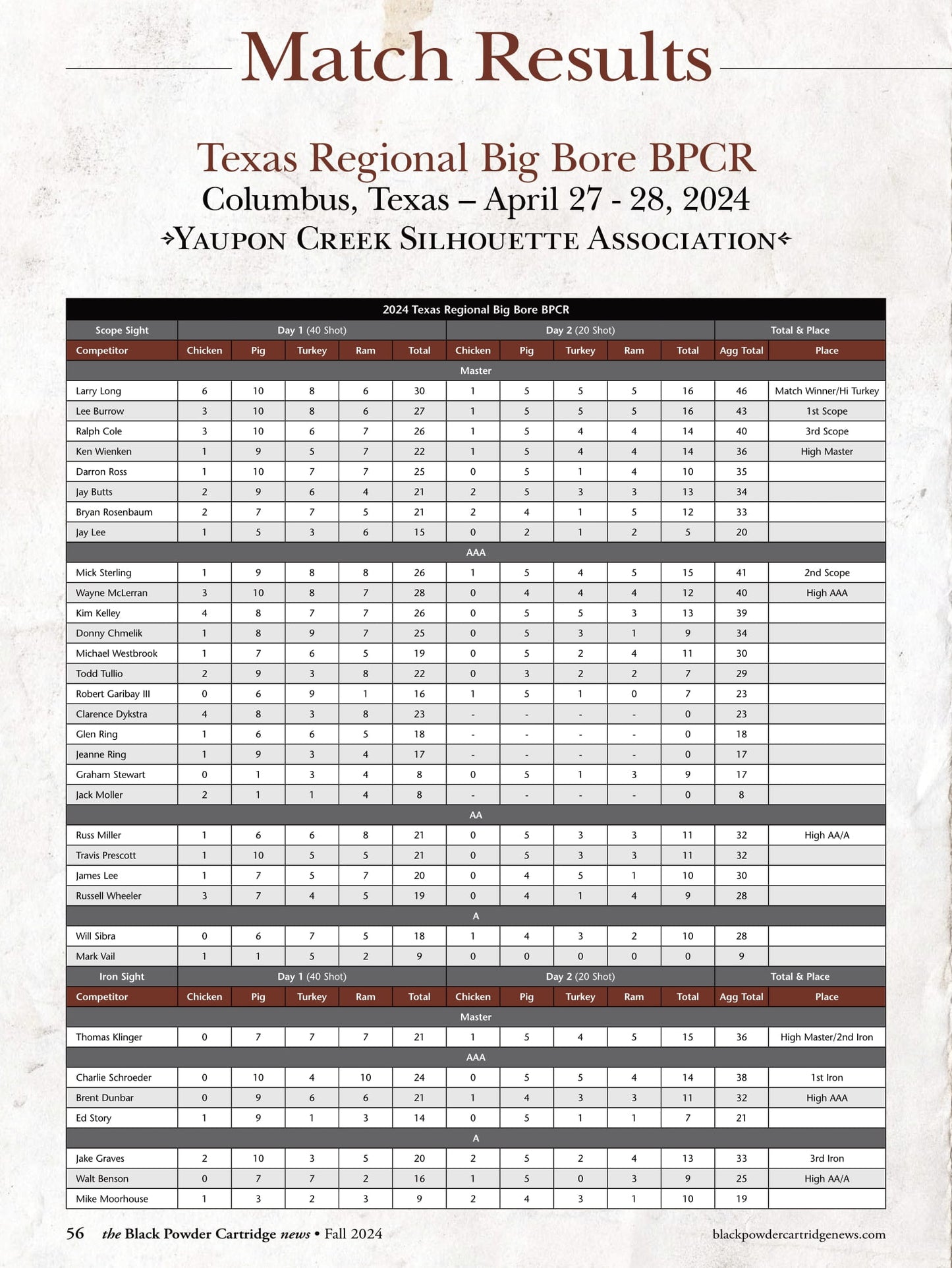 Black Powder Cartridge News - Fall 2024: Remembering Michael Venturino, Following A Cold Trail, Black-Powder Javelina, The Diary Of A Brownsville Hunter, Quest For A Chicken Load & More!