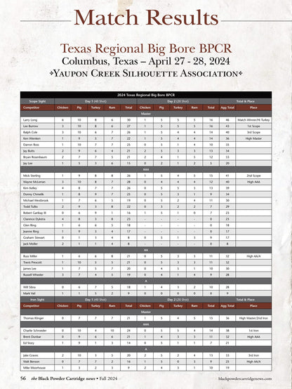 Black Powder Cartridge News - Fall 2024: Remembering Michael Venturino, Following A Cold Trail, Black-Powder Javelina, The Diary Of A Brownsville Hunter, Quest For A Chicken Load & More!