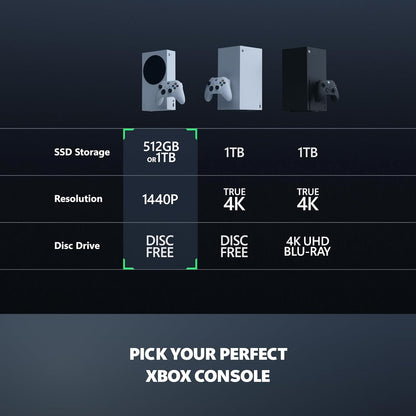 Xbox Series S System - 512 GB SSD - Robot White - Includes Wireless Controller -Game Console