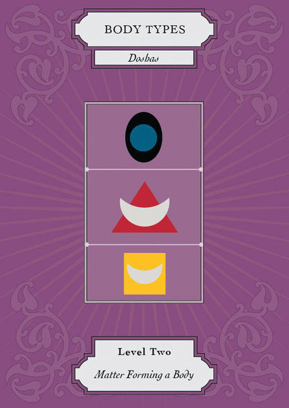 Vedic Astrology Deck