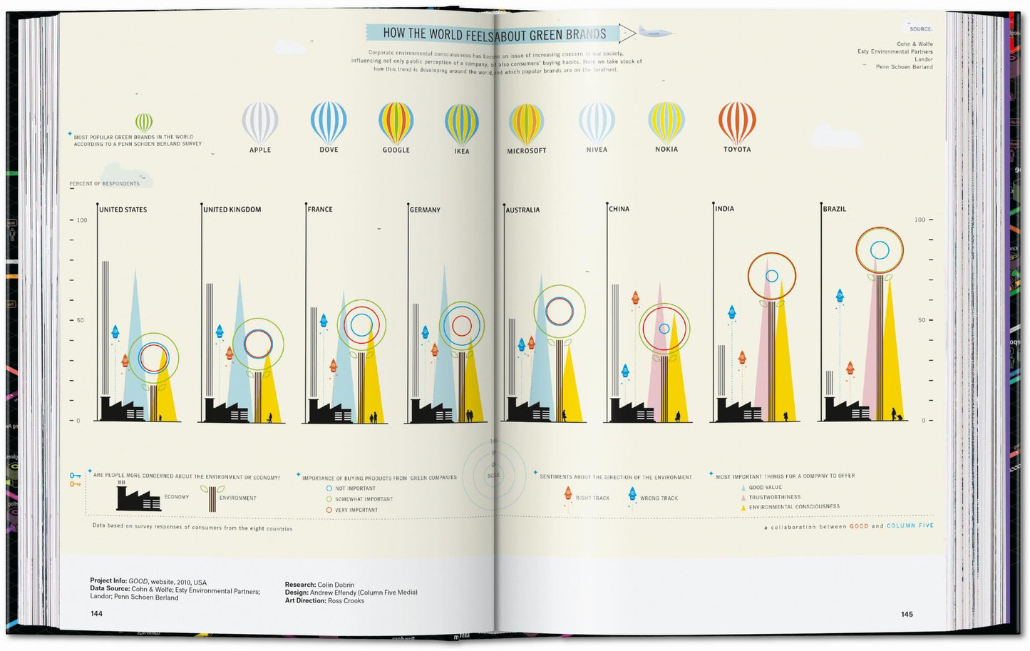 Information Graphics. 45th Ed. (English) Book