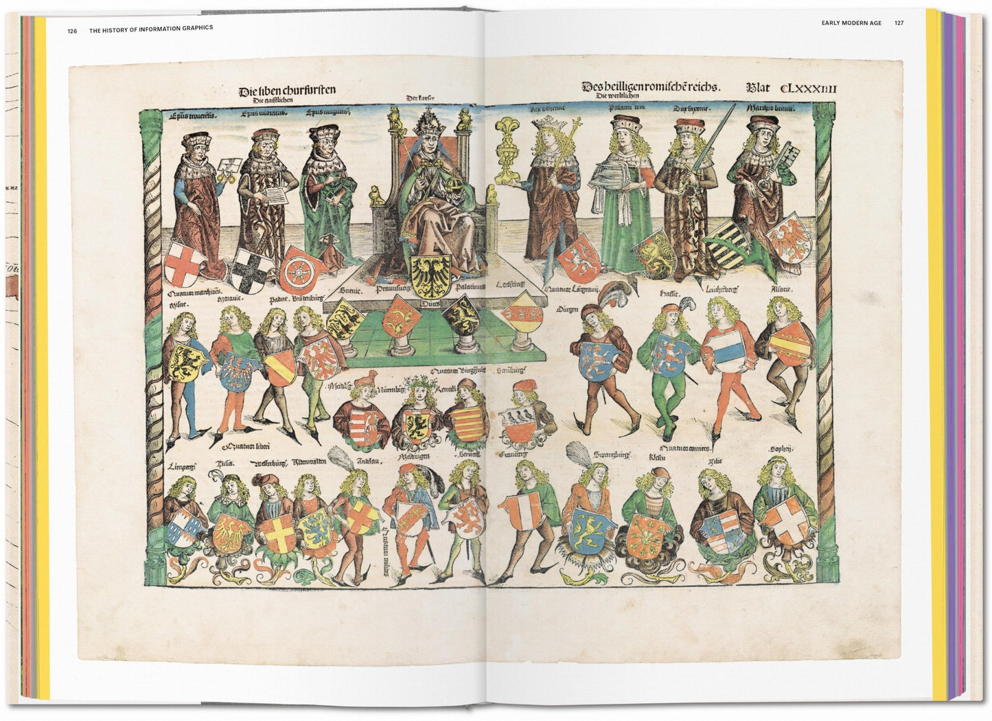 History of Information Graphics (German, French, English) Book