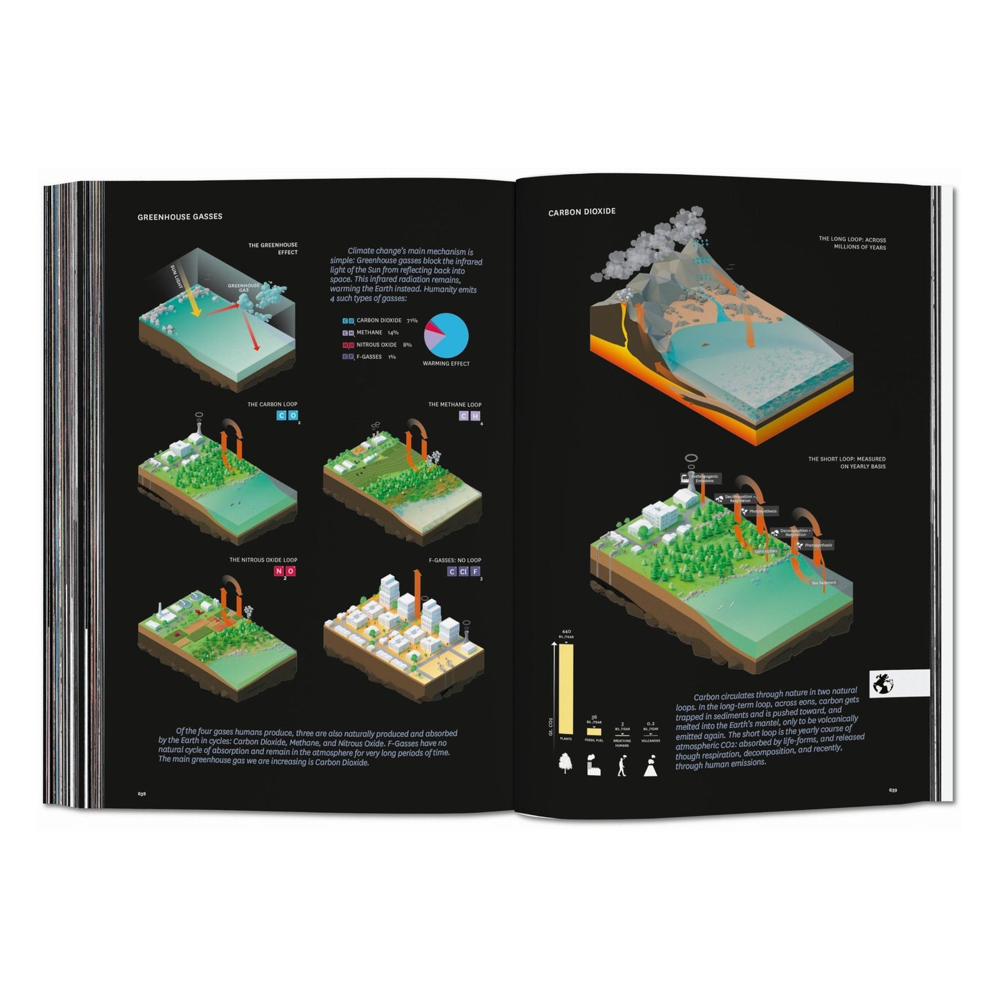 BIG. Formgiving. An Architectural Future History (English) Book
