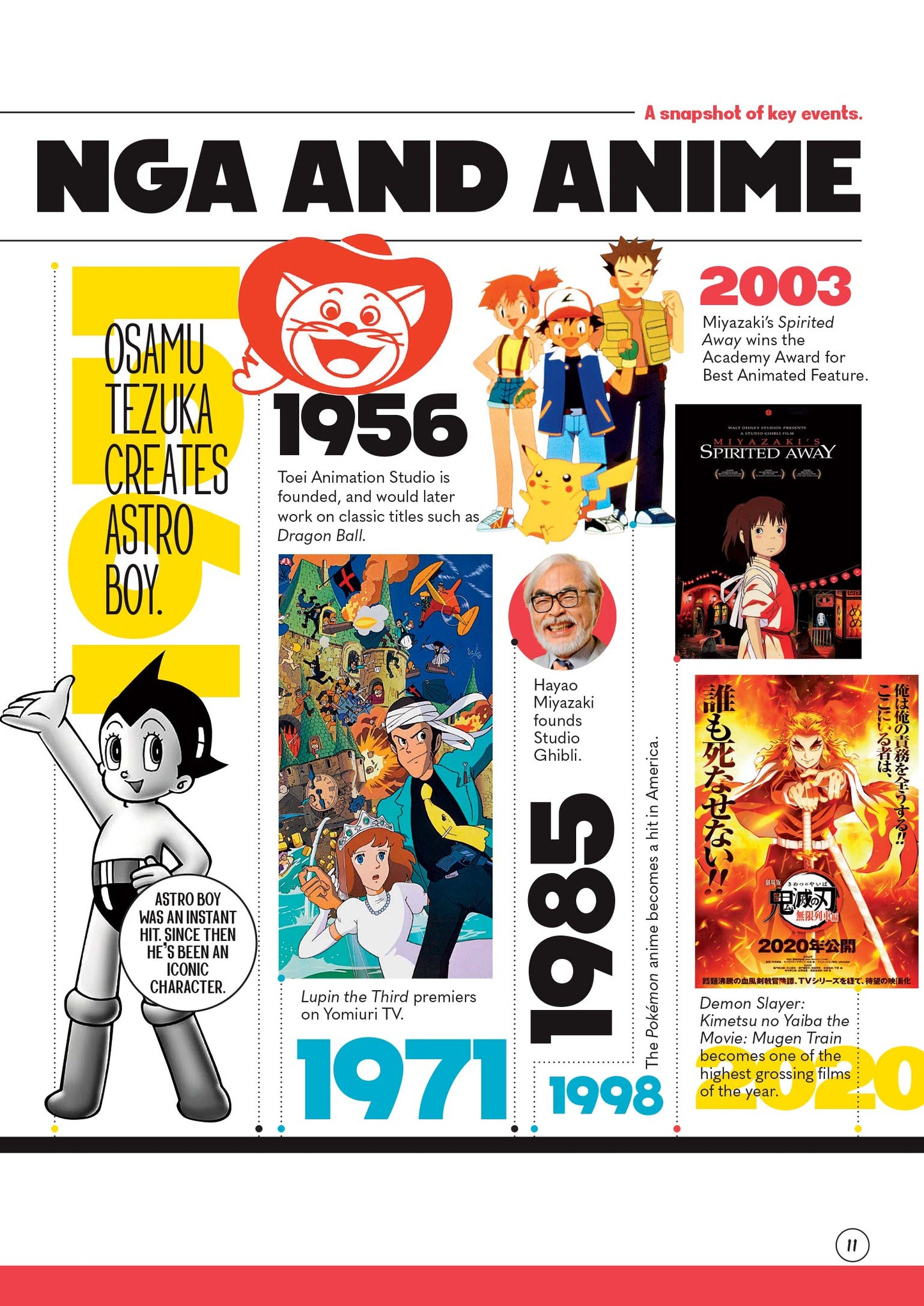 Manga & Anime - All The Comic Books, TV Shows, Movies & Animations, Video Games, Lingo, Characters, Classic Series, Cosplay, Cowboy Bebop, Thundercats, Akira, Ghost In The Shell & More! (Digest Sized)