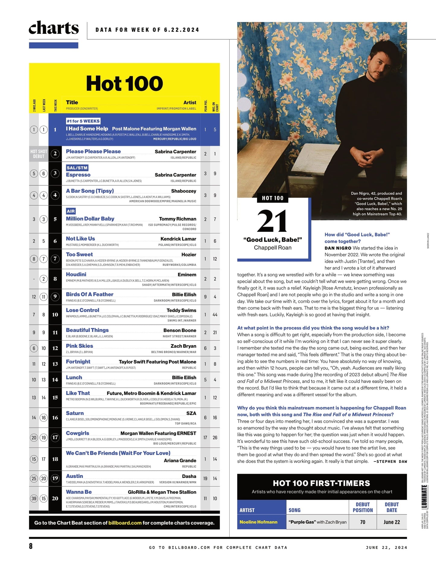 Billboard - 24.06.22 Edition: How Ty Dolla $ign Gets Across The Finish Line, Sabrina Carpenter Espresso, Billie Eilish, Chappell Roan's Rise, Kendrick Lamar Historic Beef, Billboard 200 & More!