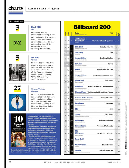 Billboard - 24.06.22 Edition: How Ty Dolla $ign Gets Across The Finish Line, Sabrina Carpenter Espresso, Billie Eilish, Chappell Roan's Rise, Kendrick Lamar Historic Beef, Billboard 200 & More!