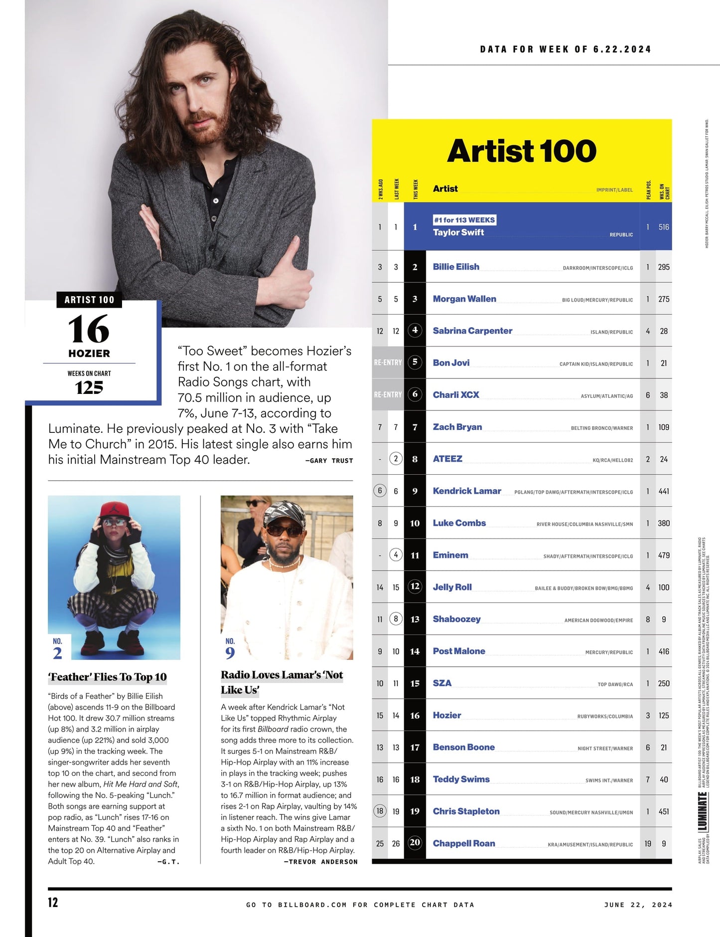 Billboard - 24.06.22 Edition: How Ty Dolla $ign Gets Across The Finish Line, Sabrina Carpenter Espresso, Billie Eilish, Chappell Roan's Rise, Kendrick Lamar Historic Beef, Billboard 200 & More!