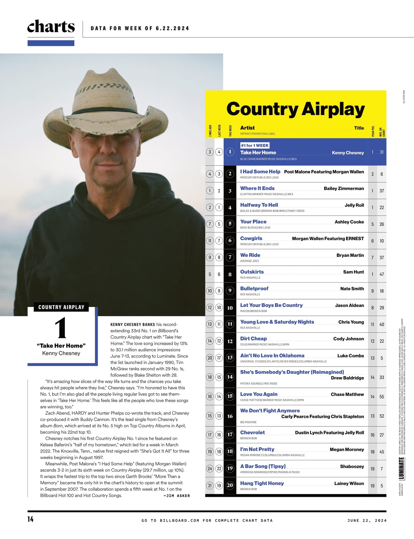 Billboard - 24.06.22 Edition: How Ty Dolla $ign Gets Across The Finish Line, Sabrina Carpenter Espresso, Billie Eilish, Chappell Roan's Rise, Kendrick Lamar Historic Beef, Billboard 200 & More!